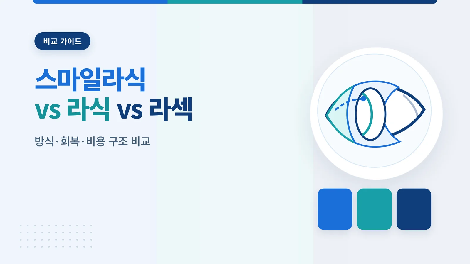 스마일라식 라식 라섹 차이