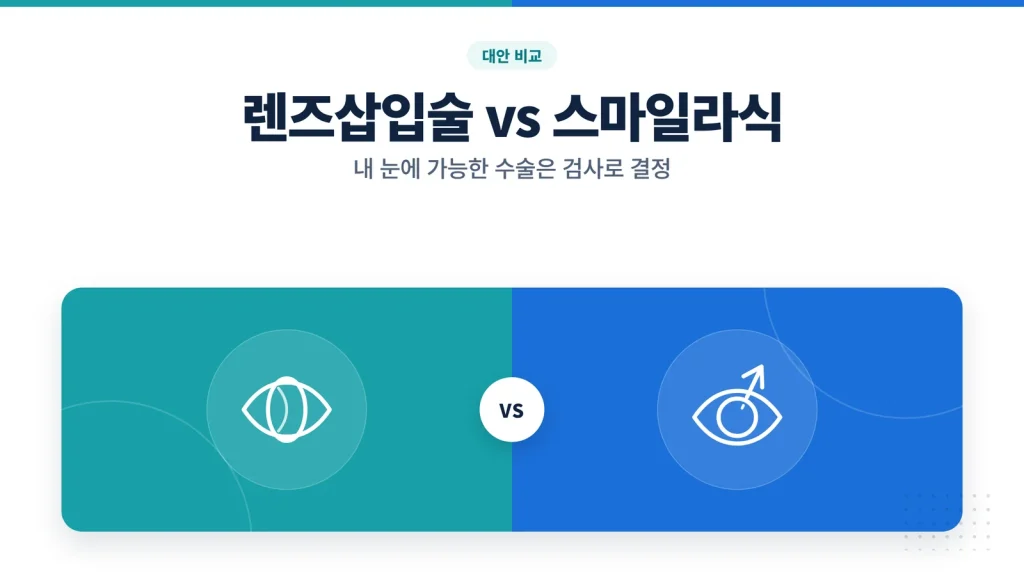 렌즈삽입술 스마일라식 비교 가이드 썸네일